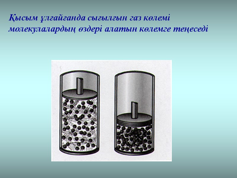 Қысым ұлғайғанда сығылғын газ көлемі молекулалардың өздері алатын көлемге теңеседі